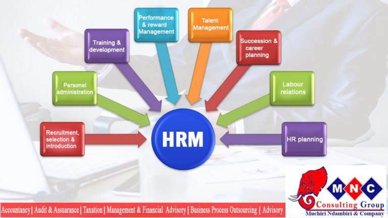 Human Resource Administration Mnc Consulting Group