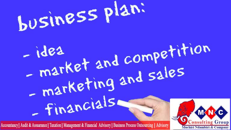 Introduction of business plan picture