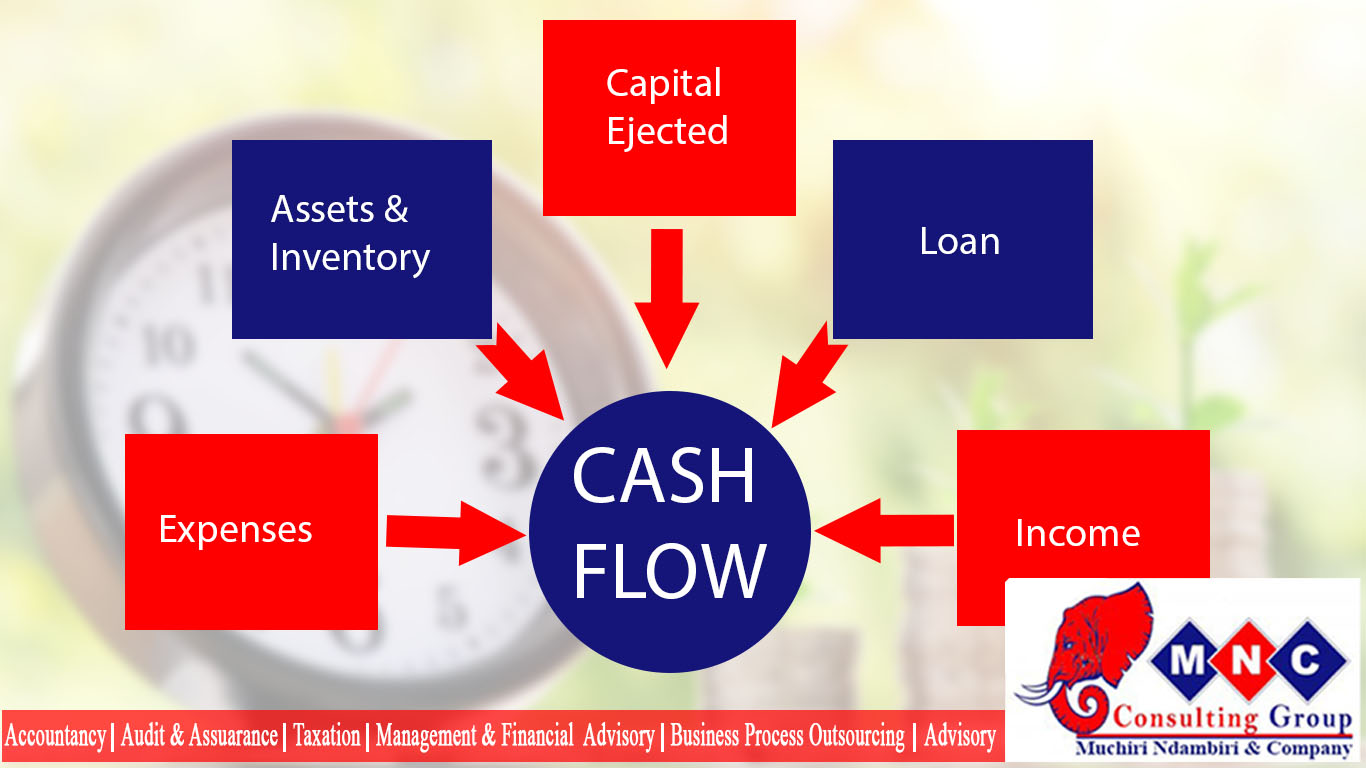 cashflow management importanc
