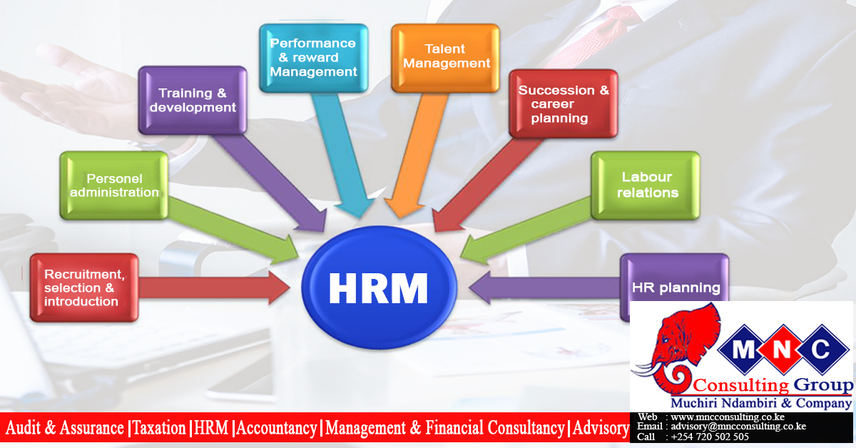 Human Resource Administration Services
